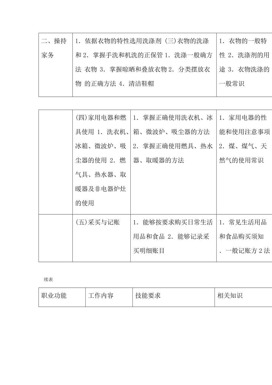 初级家政服务员国家职业标准——家务服务模块解读
